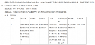 總投資超過(guò)400億元！巨化集團(tuán)高性能硅氟新材料一體化項(xiàng)目受理公示！